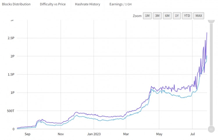 LDCapital：浅析基于GHOSTDAG协议的POW公链Kaspa