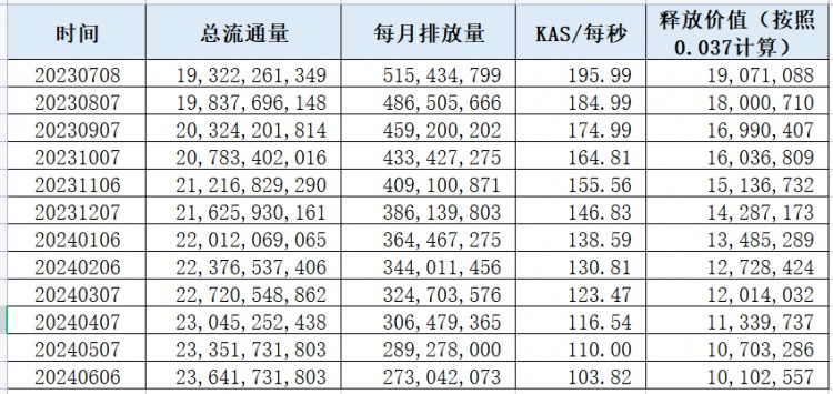 LDCapital：浅析基于GHOSTDAG协议的POW公链Kaspa