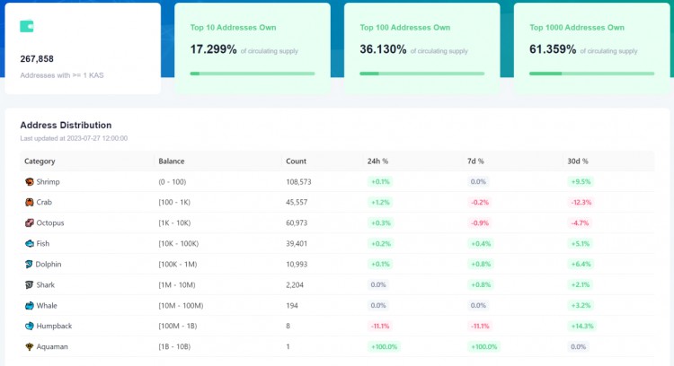 LDCapital：浅析基于GHOSTDAG协议的POW公链Kaspa