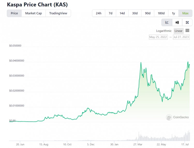 LDCapital：浅析基于GHOSTDAG协议的POW公链Kaspa