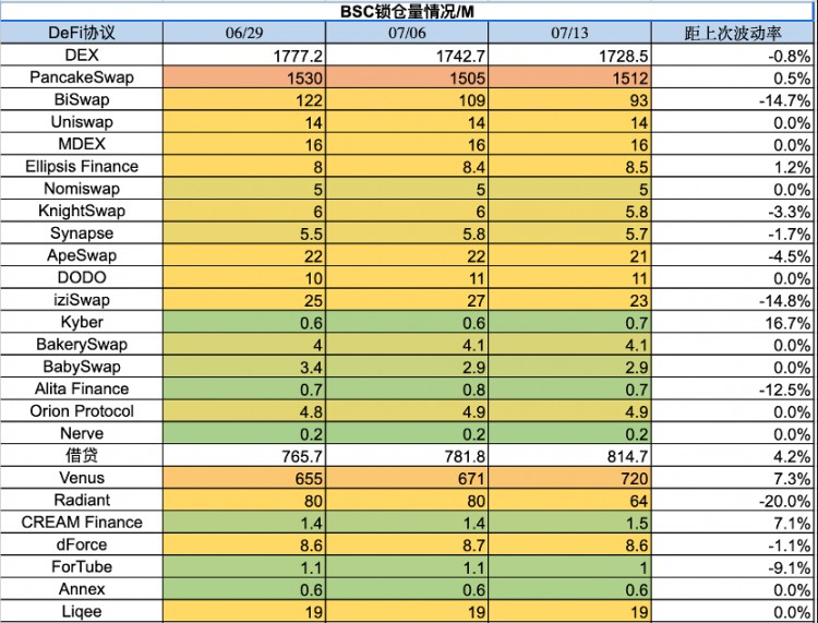 ForesightVentures市场周报：瑞波诉讼胜利市场借势突破