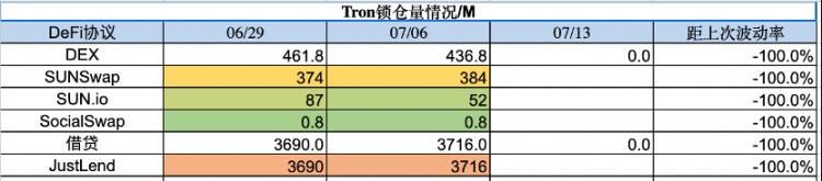 ForesightVentures市场周报：瑞波诉讼胜利市场借势突破