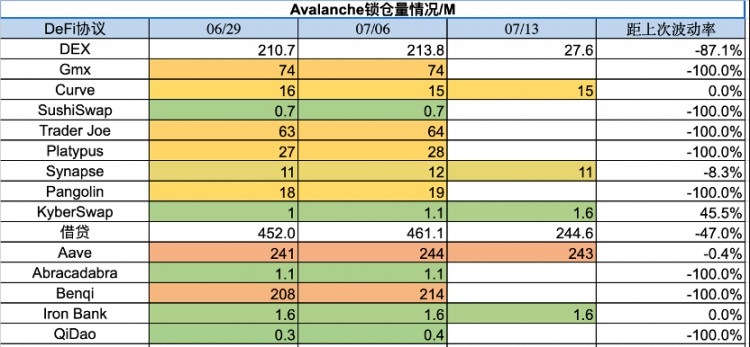 ForesightVentures市场周报：瑞波诉讼胜利市场借势突破