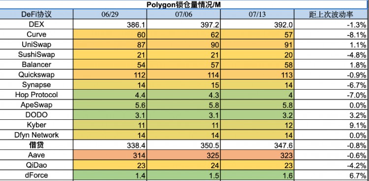 ForesightVentures市场周报：瑞波诉讼胜利市场借势突破