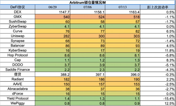 ForesightVentures市场周报：瑞波诉讼胜利市场借势突破