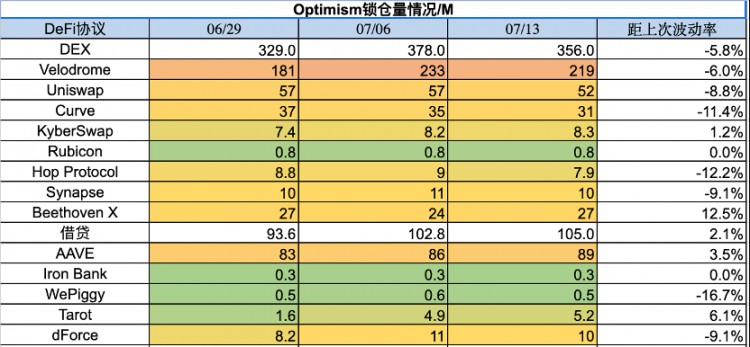 ForesightVentures市场周报：瑞波诉讼胜利市场借势突破