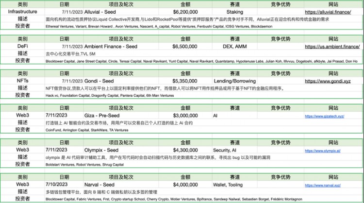 ForesightVentures市场周报：瑞波诉讼胜利市场借势突破