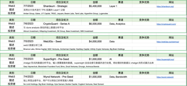 ForesightVentures市场周报：瑞波诉讼胜利市场借势突破