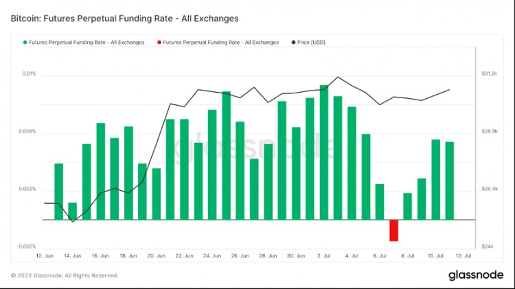 ForesightVentures市场周报：瑞波诉讼胜利市场借势突破