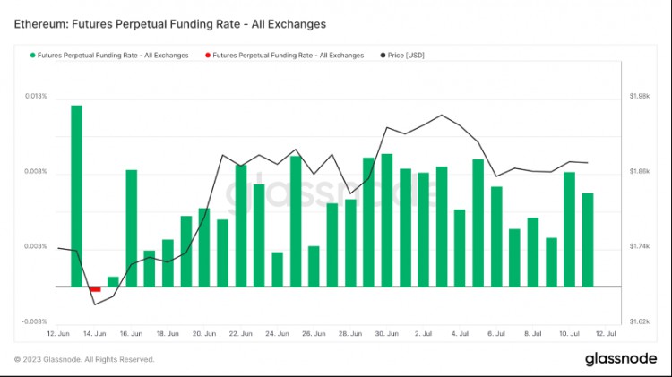 ForesightVentures市场周报：瑞波诉讼胜利市场借势突破