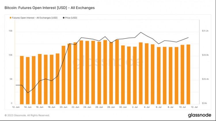 ForesightVentures市场周报：瑞波诉讼胜利市场借势突破