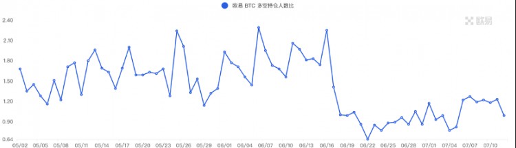 ForesightVentures市场周报：瑞波诉讼胜利市场借势突破