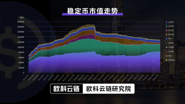 欧科云链研究院：深度解读发行逻辑监管规则及潜在影响