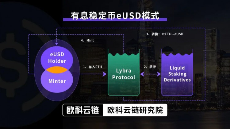 欧科云链研究院：深度解读发行逻辑监管规则及潜在影响