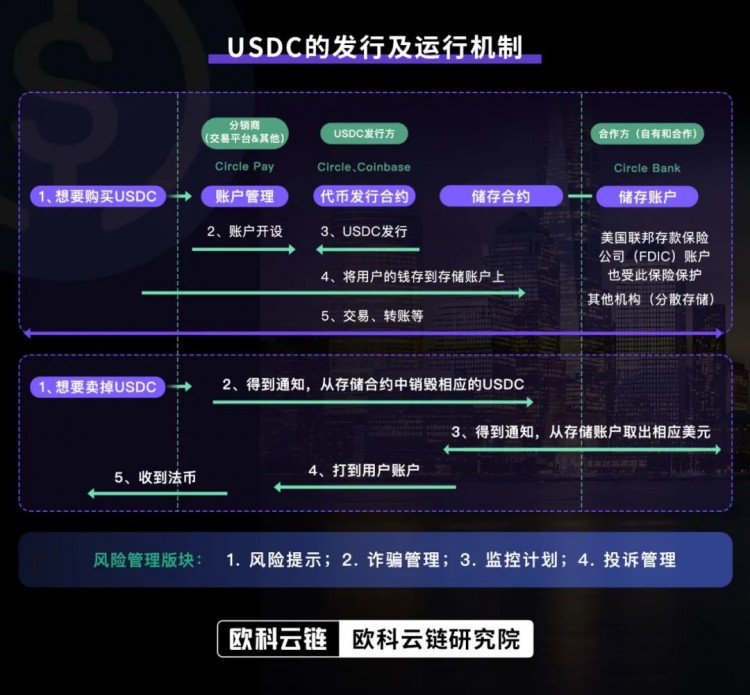 欧科云链研究院：深度解读发行逻辑监管规则及潜在影响