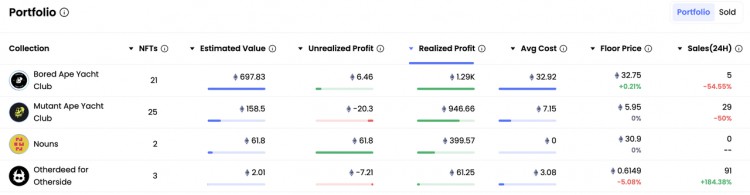 详解NFT的6种盈利策略和19个值得关注的交易者地址