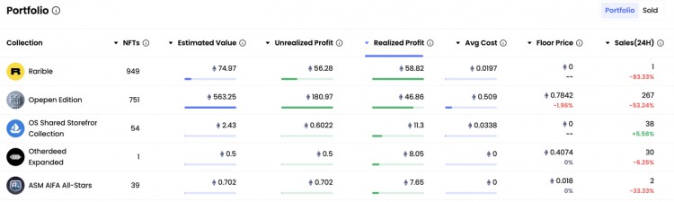 详解NFT的6种盈利策略和19个值得关注的交易者地址