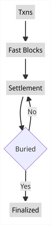 利好比特币？一文读懂Stacks即将发布的Nakamoto版本