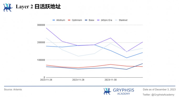 Gryphsis加密货币周报：全球最大的比特币期货ETF突破2021年管理资产历史新高