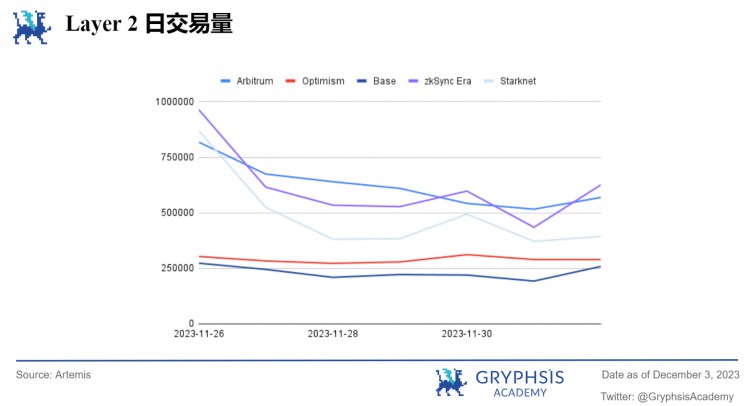 Gryphsis加密货币周报：全球最大的比特币期货ETF突破2021年管理资产历史新高