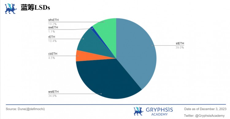 Gryphsis加密货币周报：全球最大的比特币期货ETF突破2021年管理资产历史新高