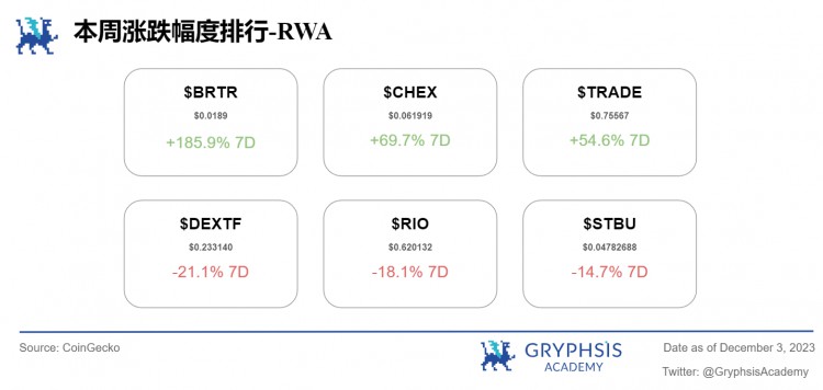 Gryphsis加密货币周报：全球最大的比特币期货ETF突破2021年管理资产历史新高