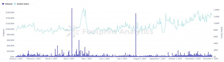 GameFiSeason:UnveilingtheDynamicsofCryptoGa