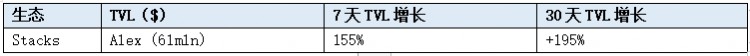 LDCapital赛道周报(2023/12/5)