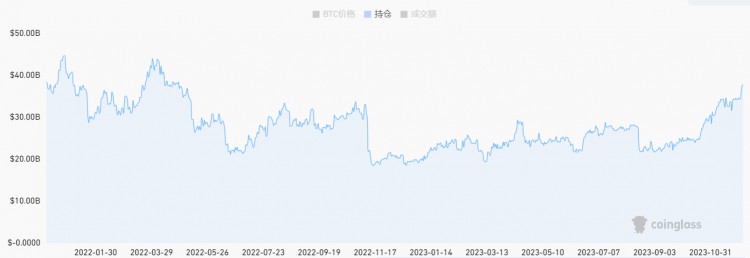 LDCapital赛道周报(2023/12/5)