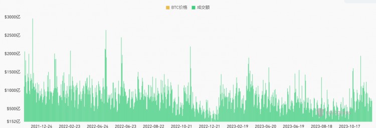 LDCapital赛道周报(2023/12/5)