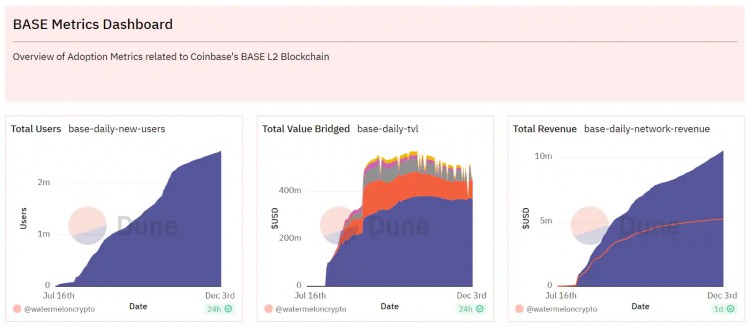 Bankless：手握两张潜在王牌OpenSea能否触底反弹？