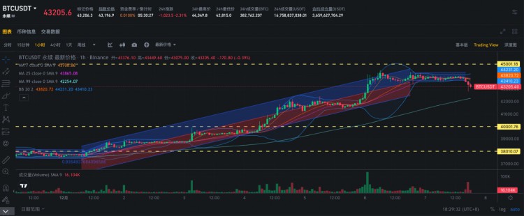 SignalPlus波动率专栏(20231207)：价格又见顶Skew被打穿至负值区间