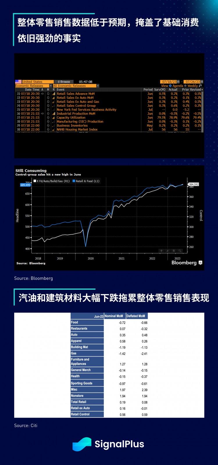 SignalPlus宏观研报(20230719)：加密市场持续疲软波动率降至低点