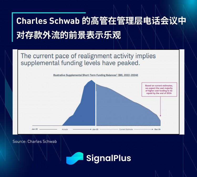 SignalPlus宏观研报(20230719)：加密市场持续疲软波动率降至低点