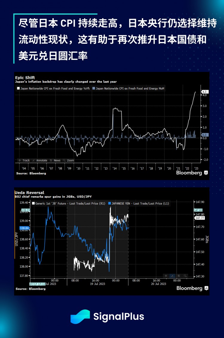 SignalPlus宏观研报(20230719)：加密市场持续疲软波动率降至低点