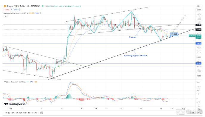 价格预测BTC,ETH,XRP,比特币仍不受美联储言论影响