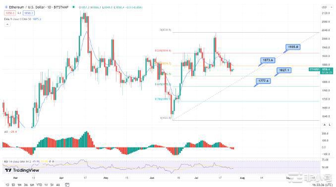 价格预测BTC,ETH,XRP,比特币仍不受美联储言论影响