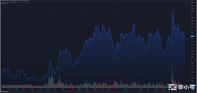 莱特币（LTC）牛市重回92美元水平——他们会成功吗？