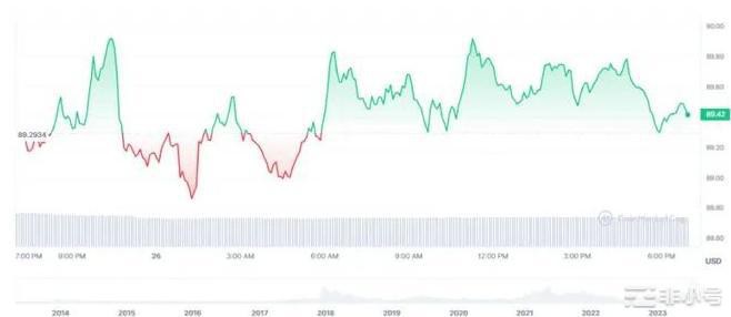 莱特币（LTC）牛市重回92美元水平——他们会成功吗？