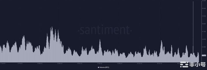 尽管价格波动BTC的新地址仍在激增这就是为什么