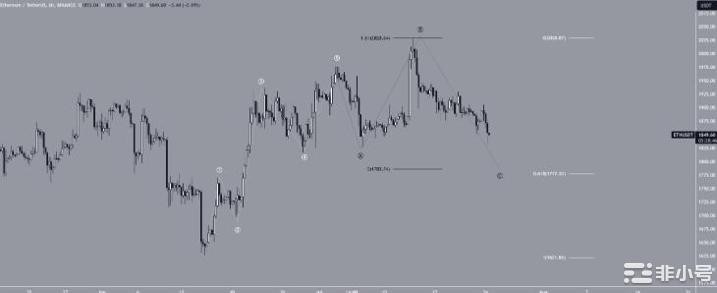 ETH在年度高点后回调–1,800美元区域能否守住？