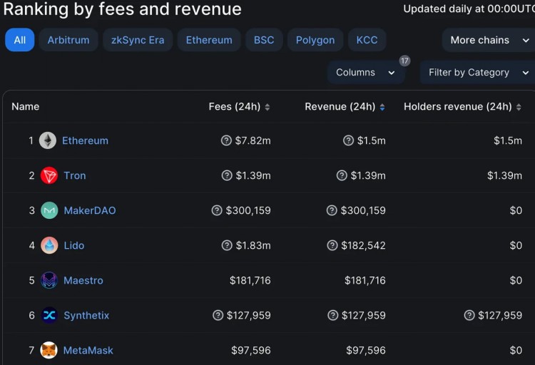 DeFi稳定币迎来新黄金时代？深度解析稳定币赛道近期创新