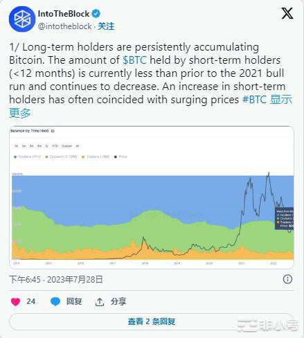 比特币（BTC）的短期和长期持有者特征揭示了其未来