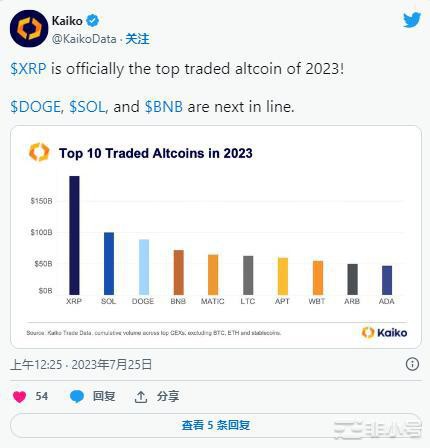 为什么XRP可以成为有利可图的长期资产