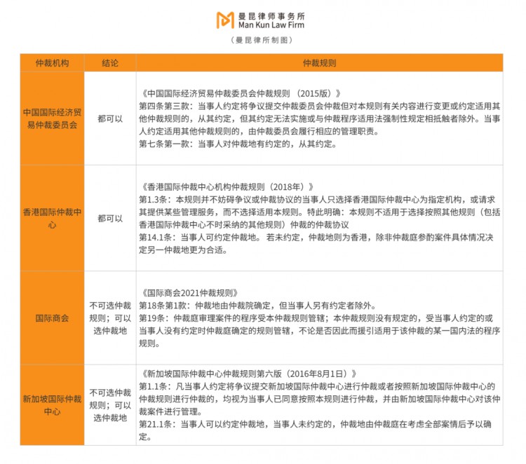 国际商事仲裁，你应该知道的三件事