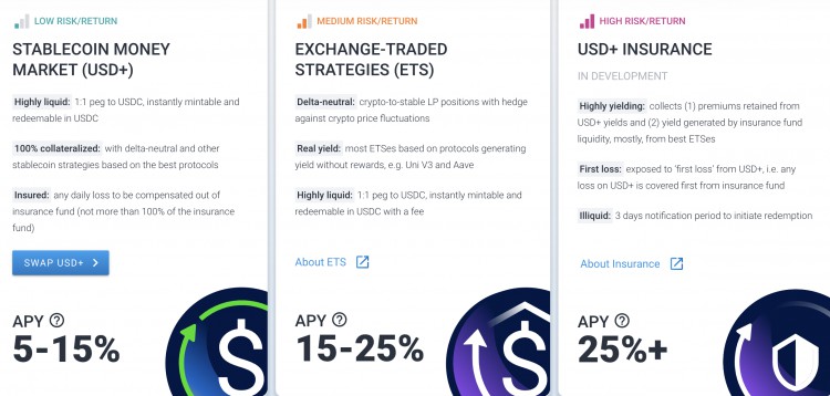 项目损失用户承担？稳定币USD一夜七折