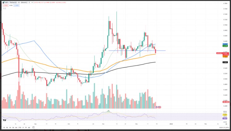 XRP下一个支撑位将引发新增长浪潮