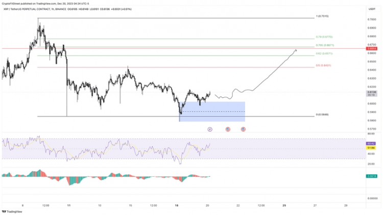 随着 Ripple 在爱尔兰获得加密货币许可证，XRP 可能上涨近 15%