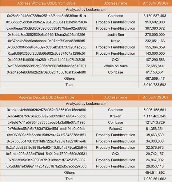 ETH链上数据回暖Staking监管利好去中心化质押