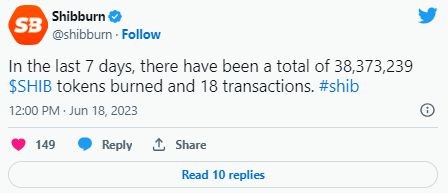 ShibaInu(SHIB)每周燃烧更新：燃烧率大幅下降